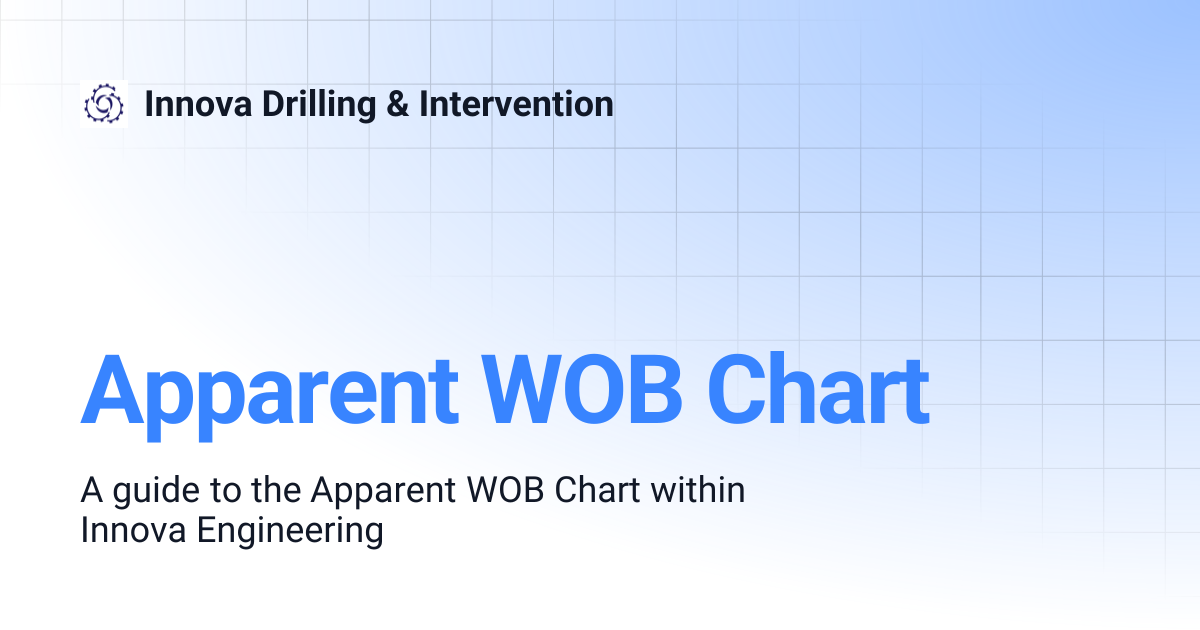 Apparent WOB Chart | Innova Drilling & Intervention